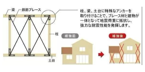 地震來(lái)臨時(shí)，怎樣的建筑構(gòu)造才能“只晃不倒”？