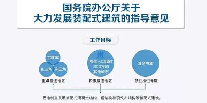 裝配式建筑設(shè)計，風(fēng)口浪尖下的“爆款”